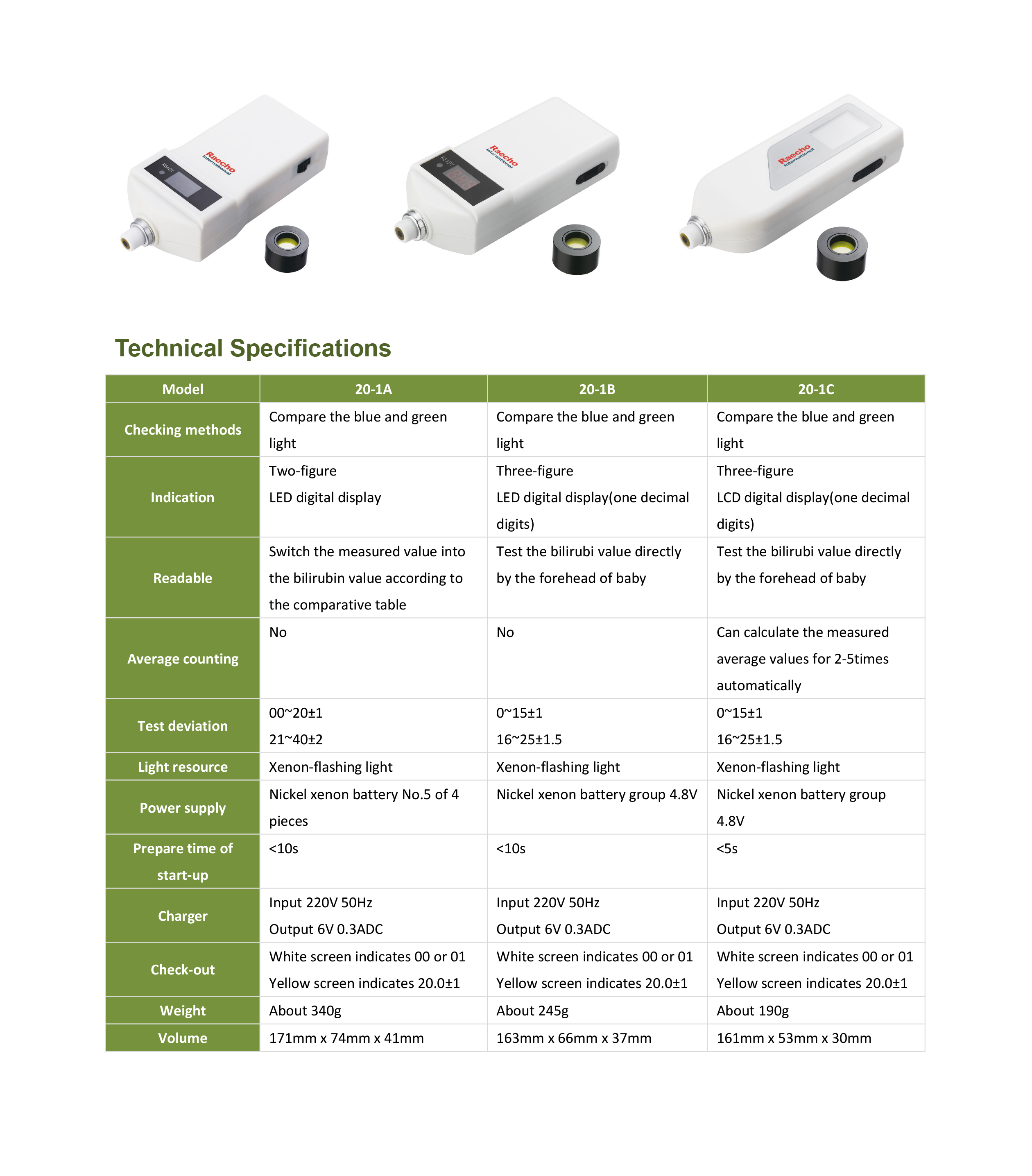 Raecho-Jaundice Meter-1.jpg