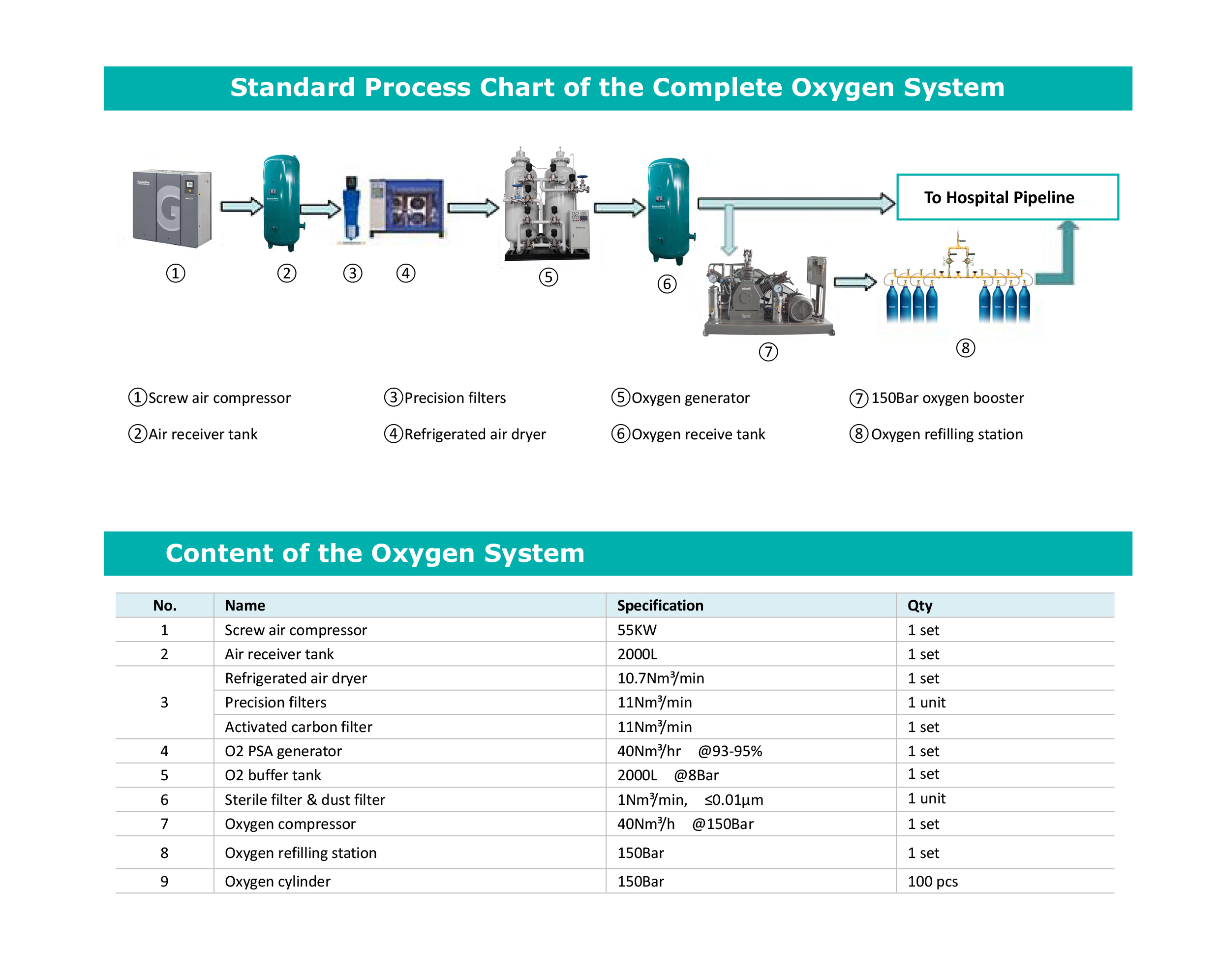 Raecho-PSA Oxygen Generation System-2.jpg