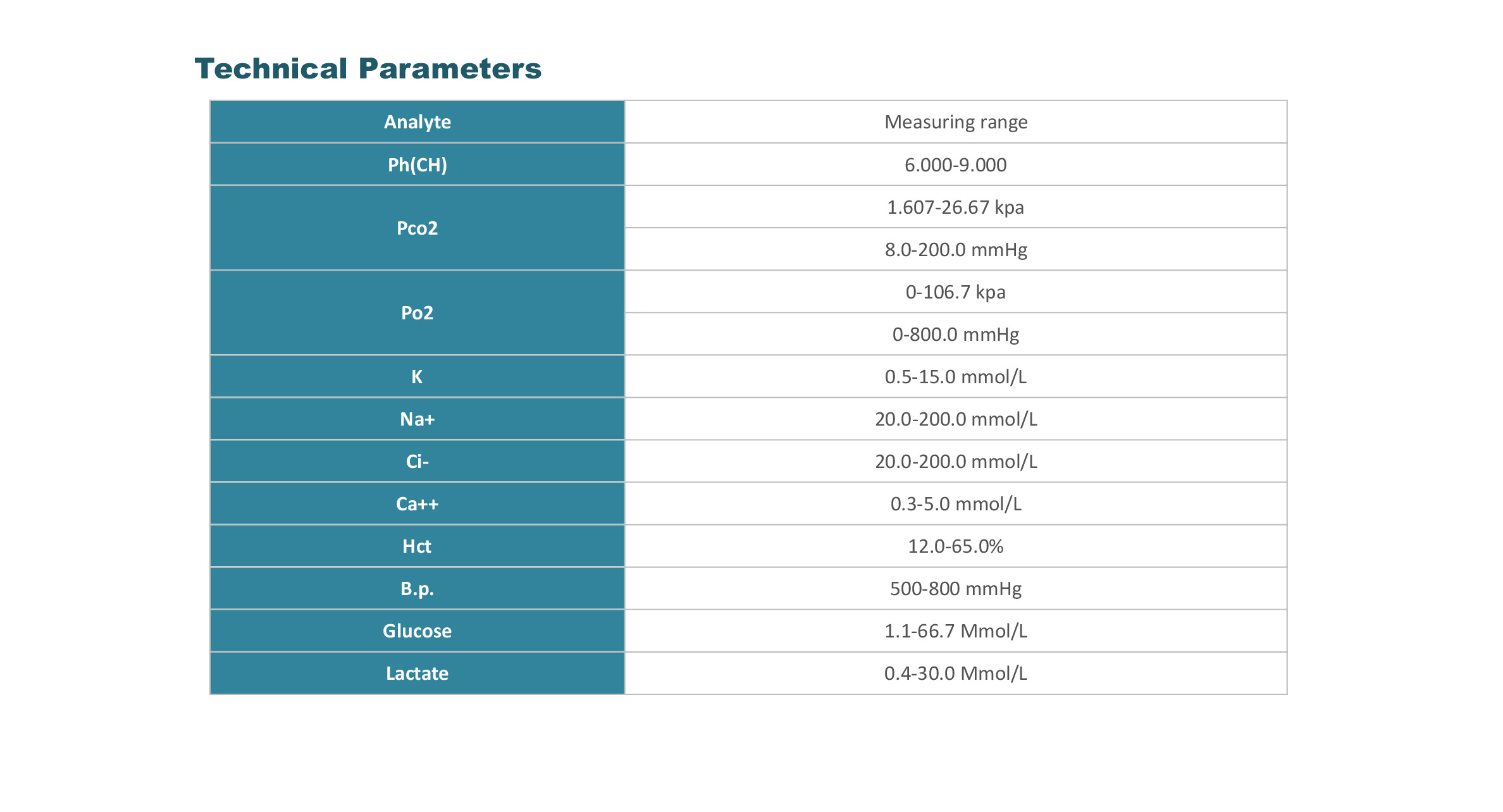 英-Blood Gas Analyzer-Raecho.jpg