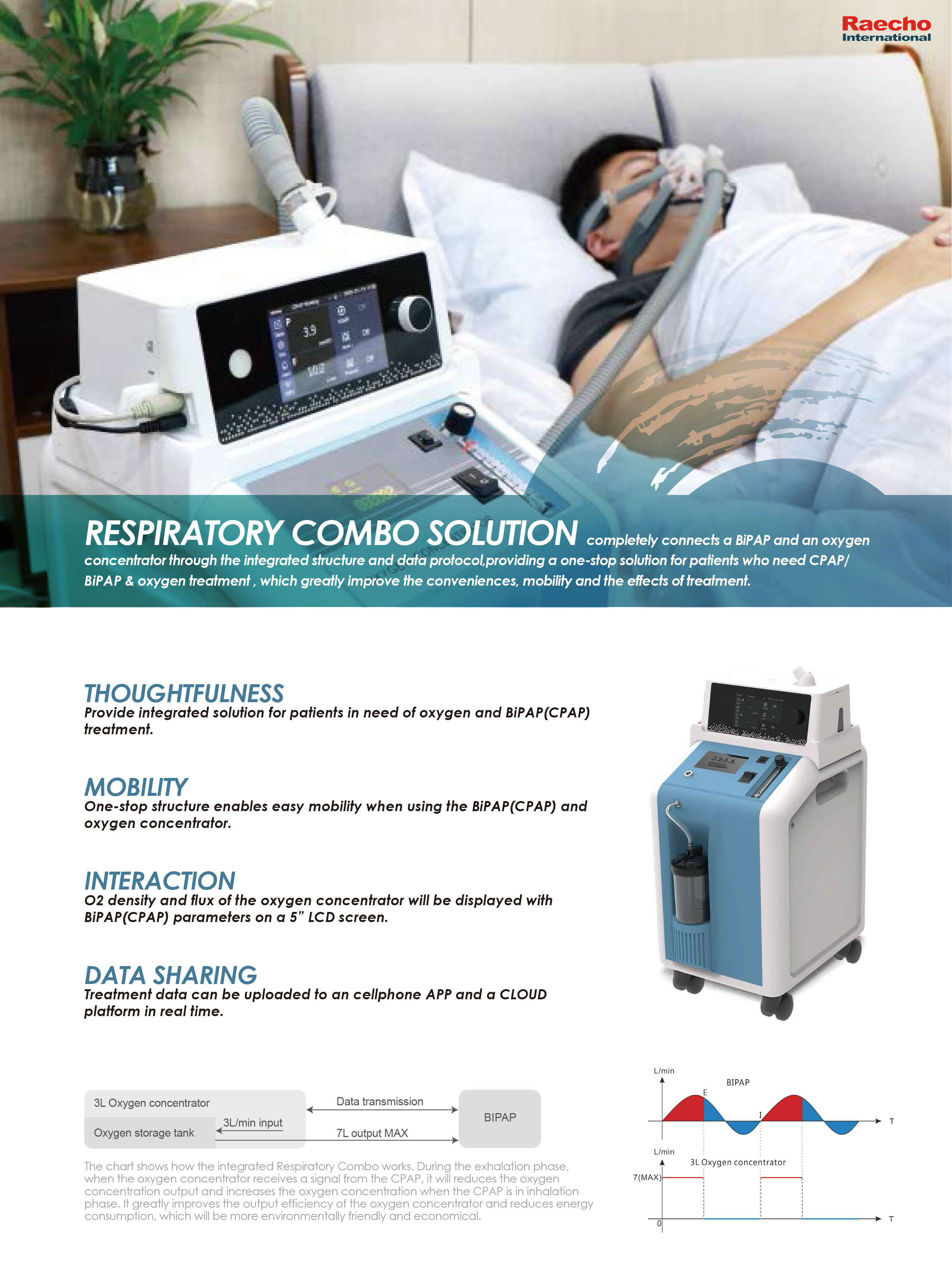 RC28-BiPAP-Respirator-with-Oxygen-Concentrator-.jpg